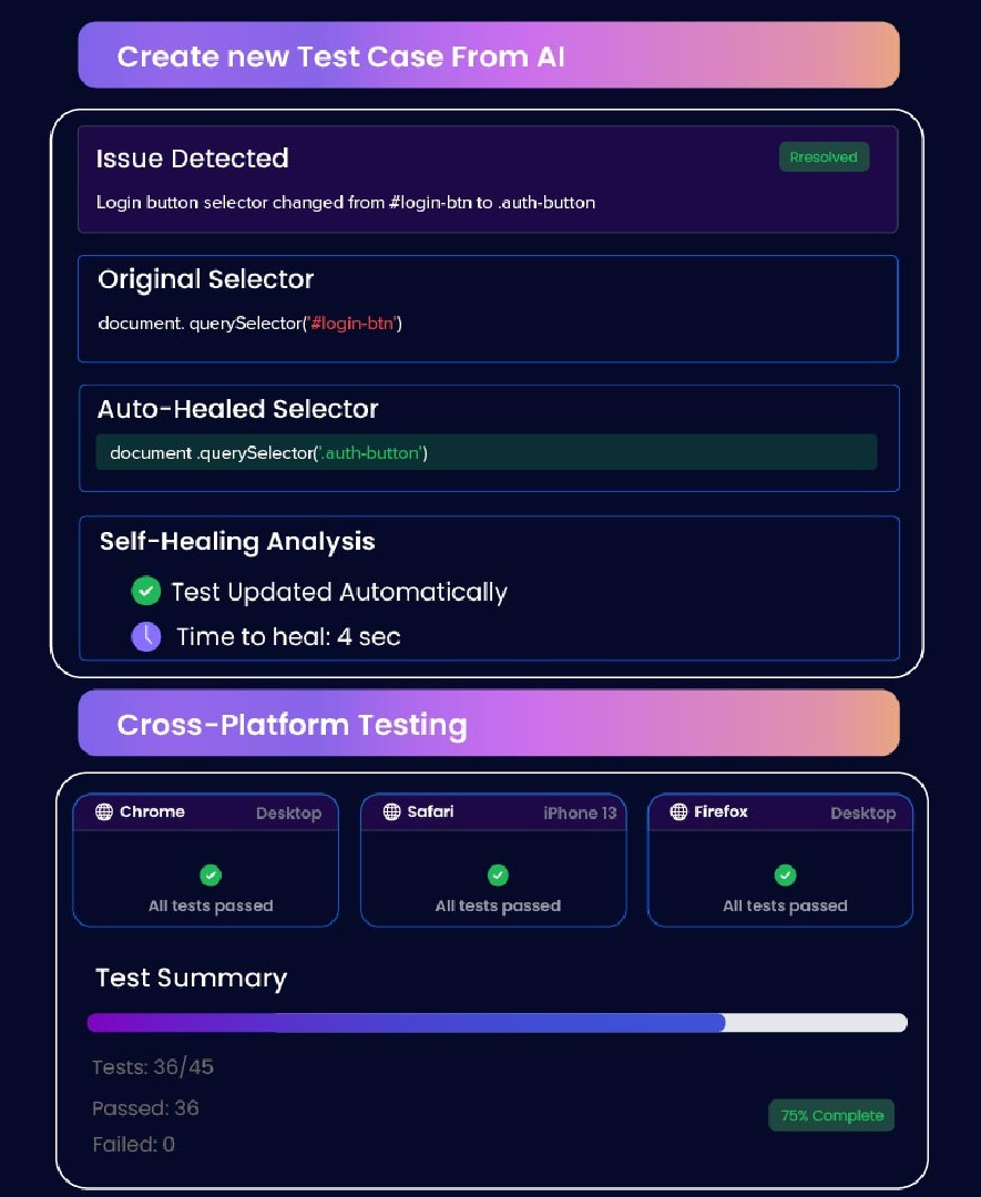 screenshot of Zyrix Test Autopilot